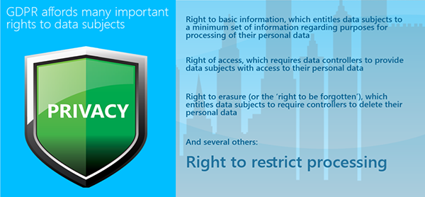 GDPR - Rights of the Data Subjects