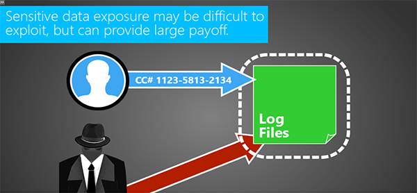 OWASP A3 - Sensitive Data Exposure