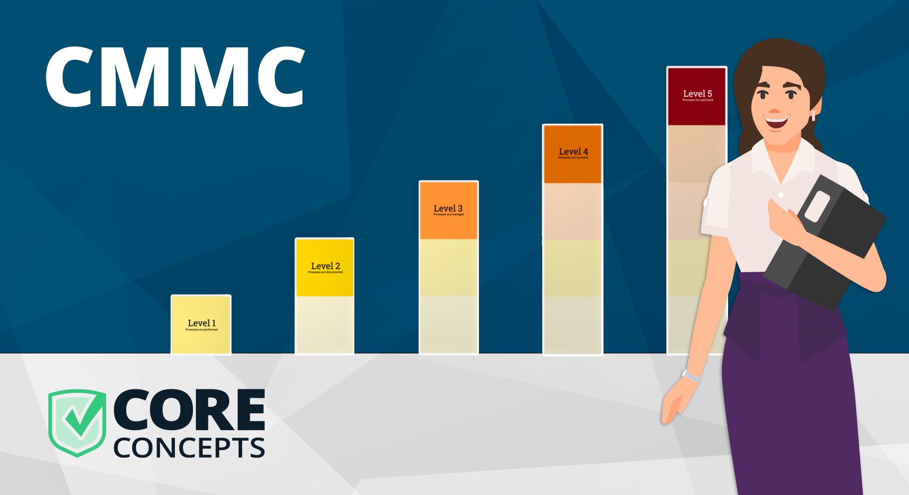Core Concepts: CMMC 1.0