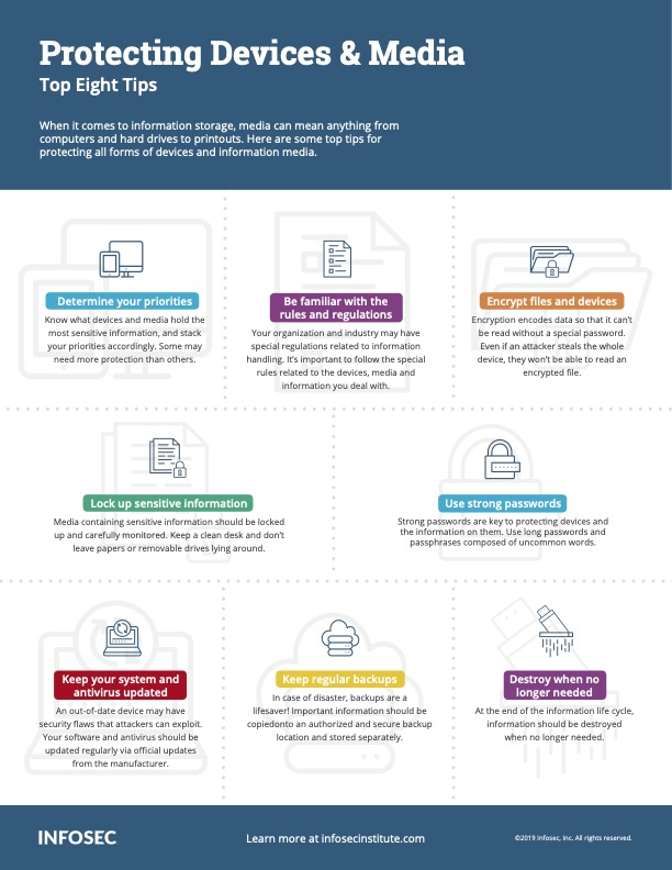 A security awareness poster titled "protecting devices and media"