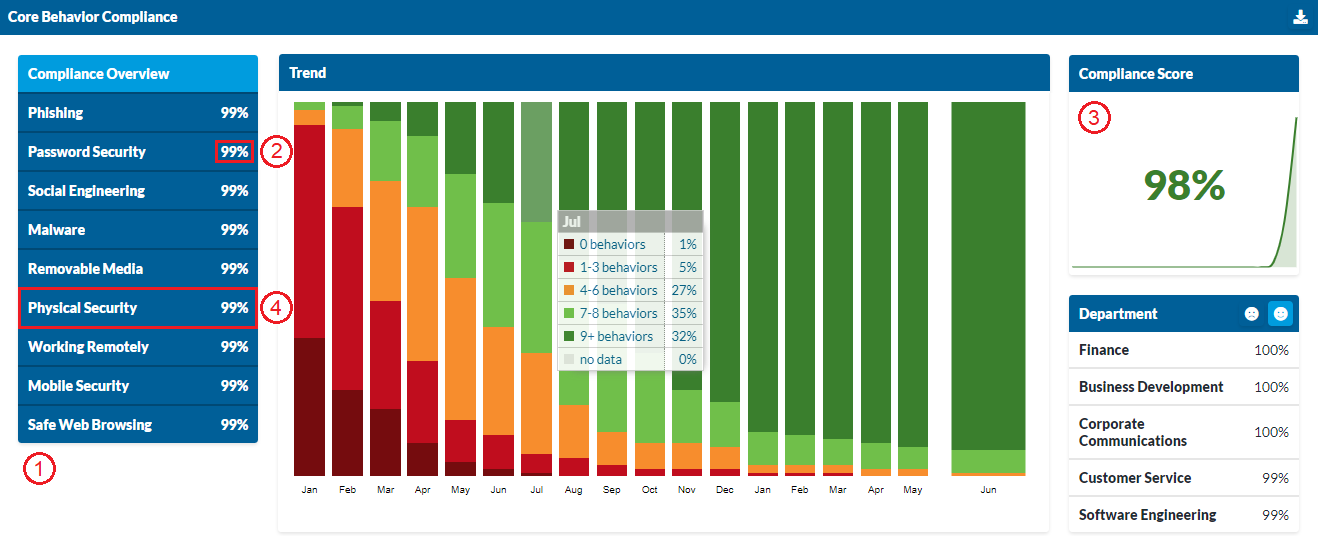 compliance dashboard final