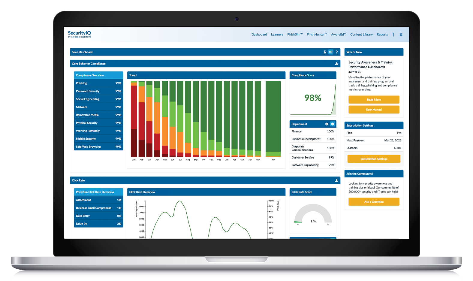 Compliance Dashboard