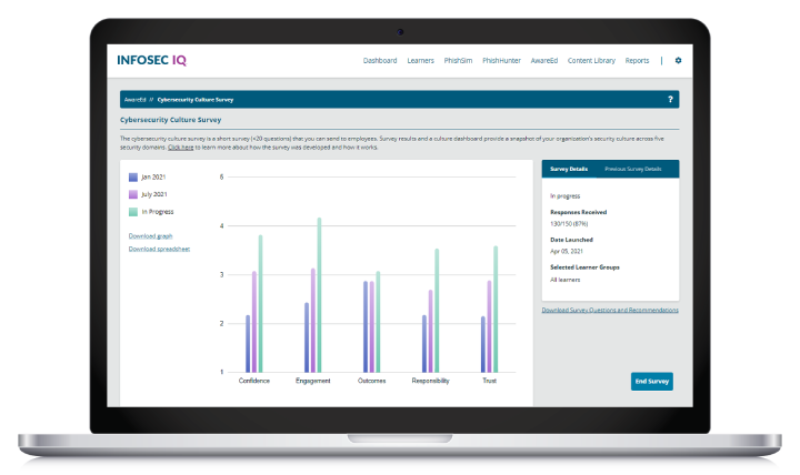 Infosec IQ Cybersecurity Culture Survey