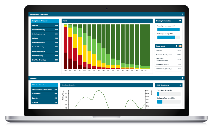 Infosec IQ dashboard and industry benchmarks