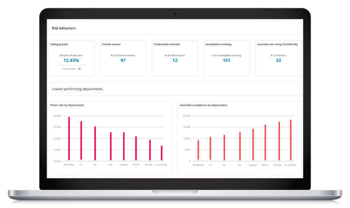 Infosec IQ Dashboard Reports