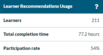 learner recommendation usage