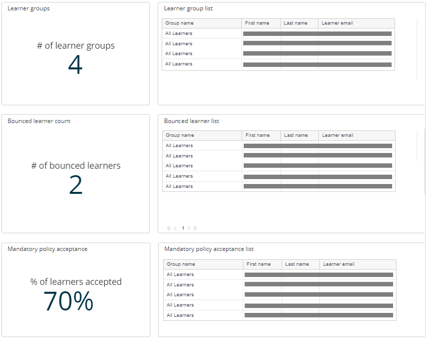 Learner reports